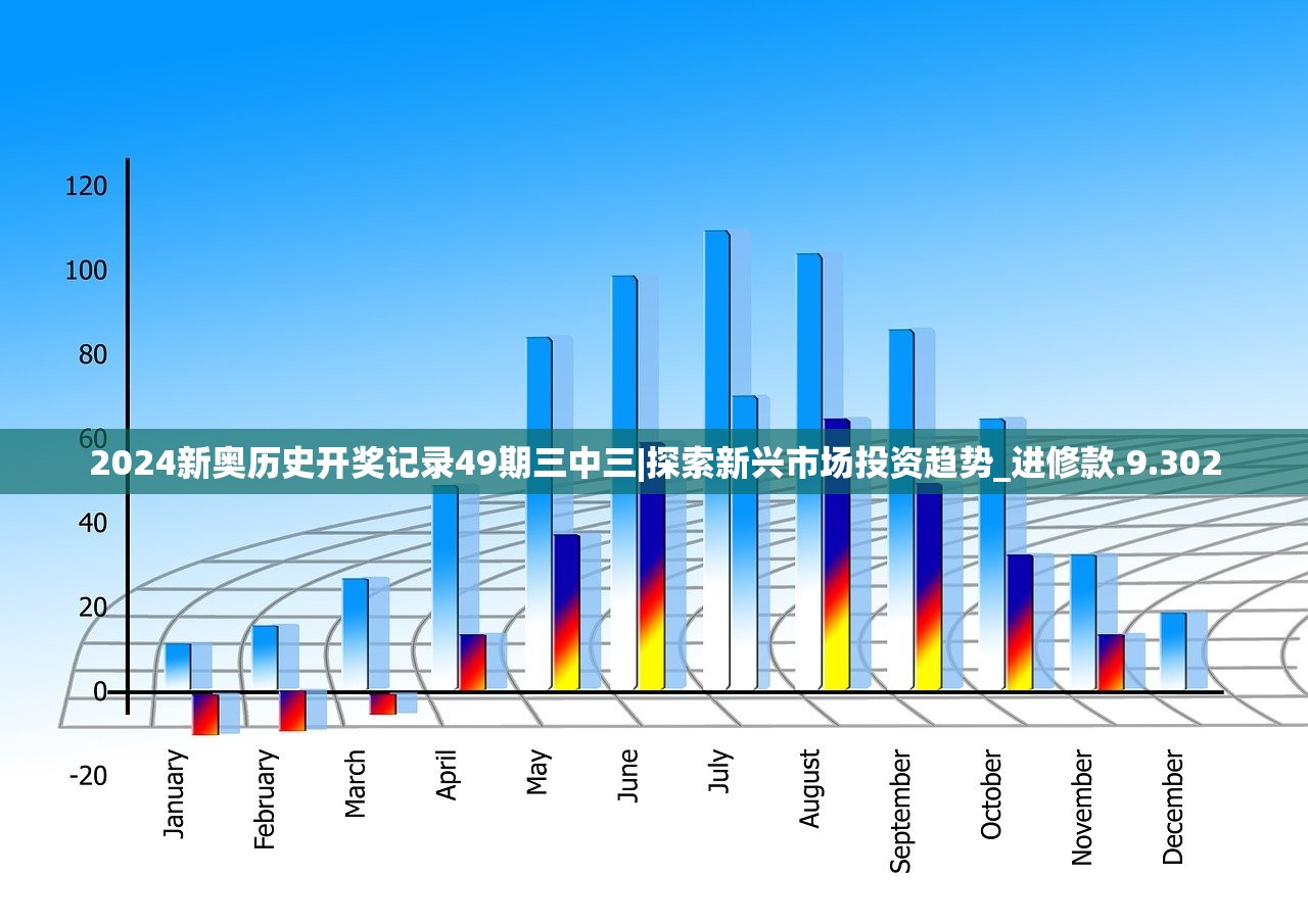 2024新奥历史开奖记录49期三中三|探索新兴市场投资趋势_进修款.9.302